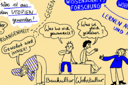 Graphic Recording als Ergebnis der Diskussion